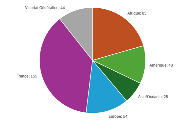 nombre_freres_saint_jean_province_assignation Nombre de Frères de Saint-Jean assignés en Province