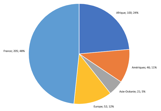 Origines des Frères de Saint-Jean en mars 2023