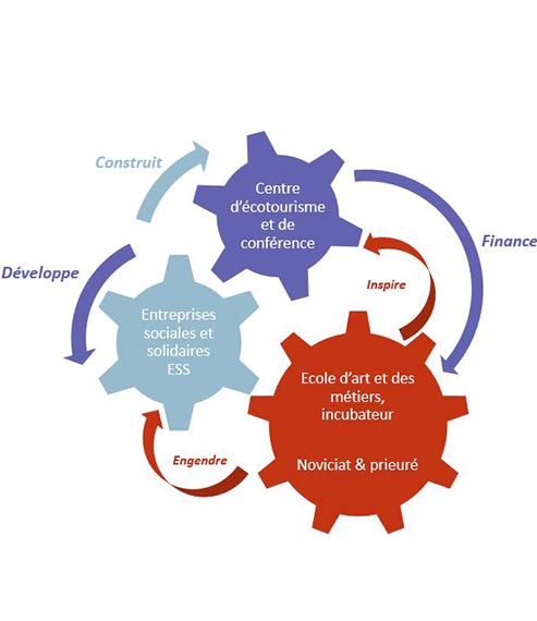 freres_saint_jean_lumen_valley_ecosysteme-vertueux1 Frères de Saint-Jean - Lumen Valley Togo un écosystème vertueux