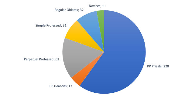 assigned_brothers Number of brothers assigned by March 1, 2025