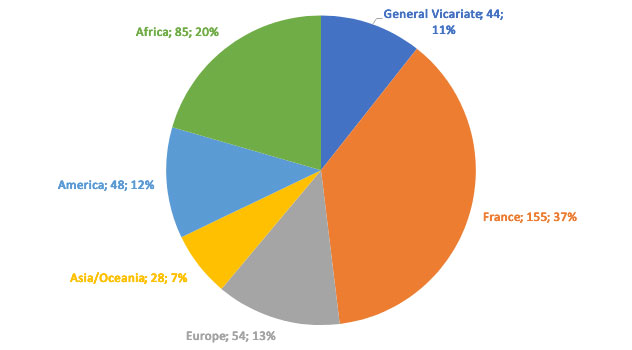 assignement_province Assignment Province