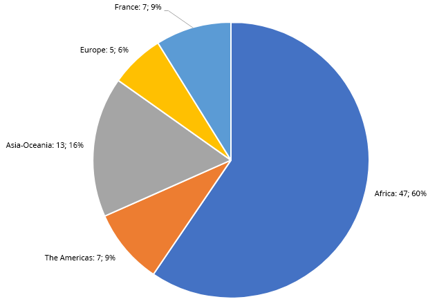 Brothers of Saint John in formation (March, 2023)